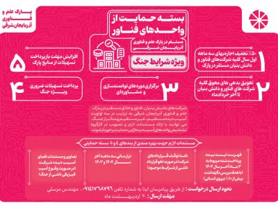 تقویت تاب‌آوری اکوسیستم نوآوری در آذربایجان شرقی با ابلاغ بسته جدید حمایتی