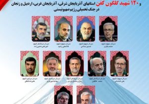 آیین بزرگداشت شهدای اقتدار ایران اسلامی و ۱۲۰ شهید والامقام استان‌های آذربایجان شرقی، آذربایجان غربی، اردبیل و زنجان ( شمالغرب ) در جنگ ۱۲ روزه در تهران برگزار می گردد