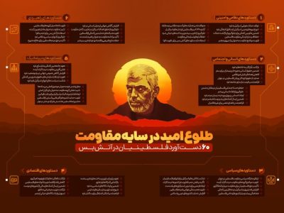 دستاوردهای ۶۰ گانه فلسطینیان از آتش بس غزه 